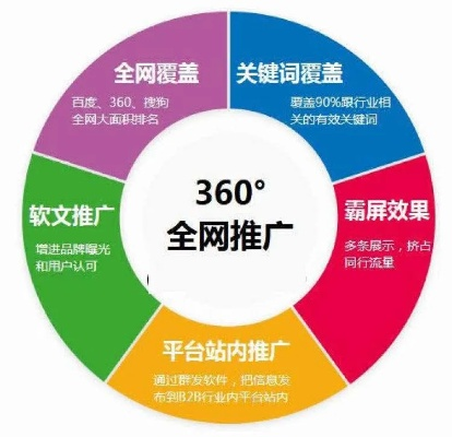 35网络广告平台，重塑数字营销新生态的领航者