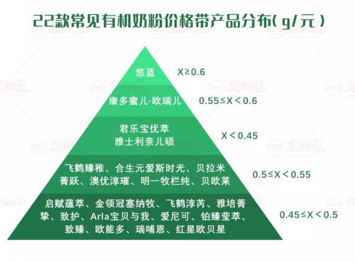 高价联盟收量，重塑市场格局的隐秘力量