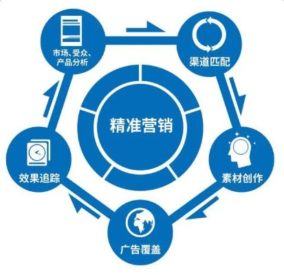 CPL广告联盟，重塑数字营销生态，引领高效流量变现新时代