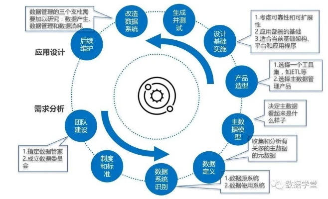 七鱼数据，重塑企业数据管理的未来