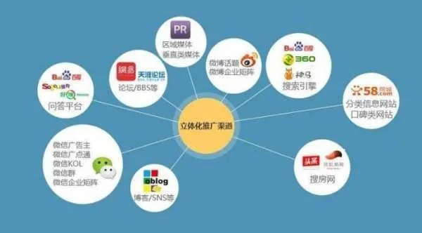 盈九广告联盟，打造高效广告投放，助力企业精准营销