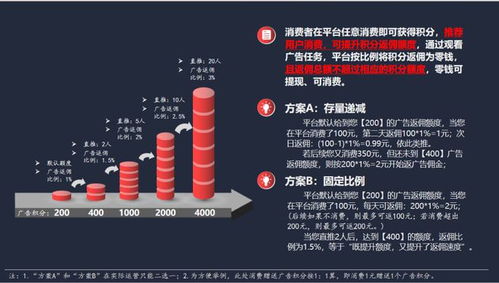 28网盟，重塑电商生态，引领数字营销新纪元