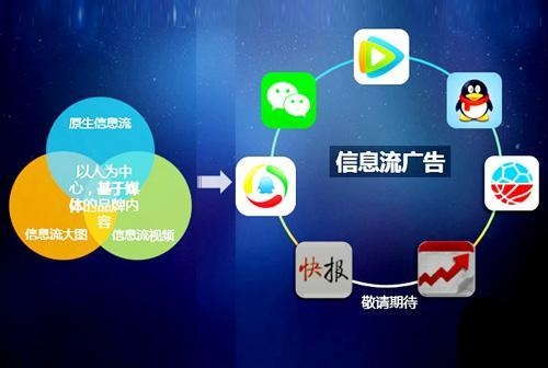 点易广告联盟，打造高效广告推广，助力企业精准营销