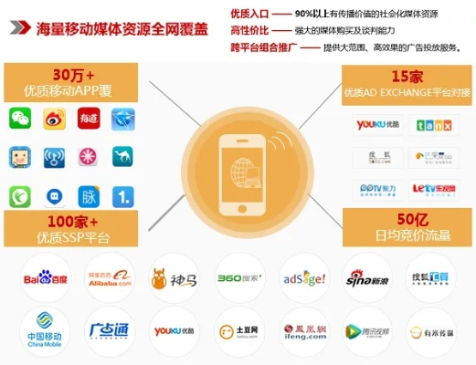 卢卡移动广告联盟，重塑移动广告生态，引领智能投放新时代