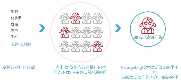 优加移动推广，解锁移动营销新纪元