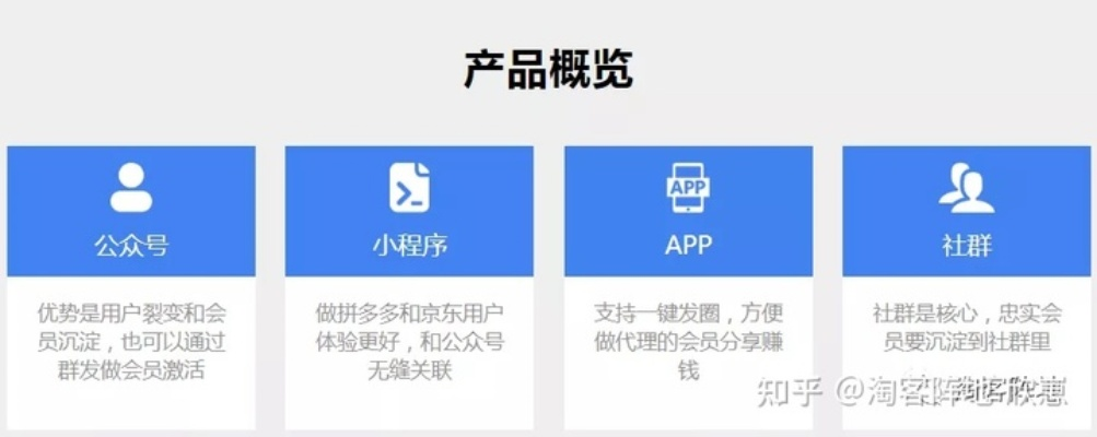 交友CPS联盟，探索社交推广的新模式与机遇
