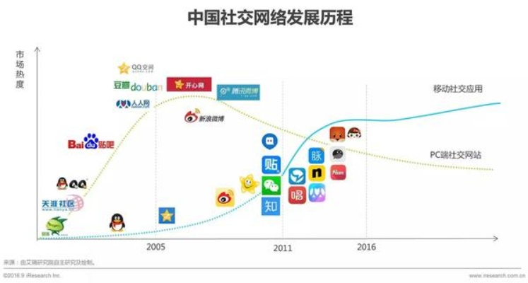 萌新移动联盟，探索数字时代下的社交新生态