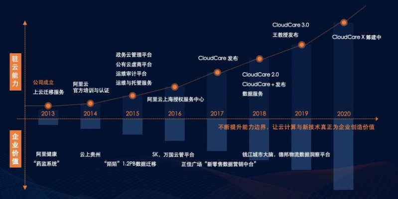 云启联盟，重塑数字时代的商业版图