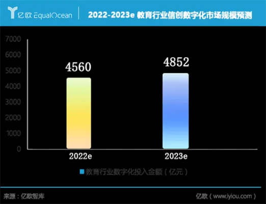 云间互动联盟，重塑数字时代下的教育新生态