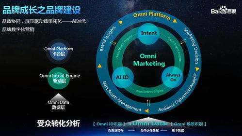 星系广告联盟，开启数字营销新纪元