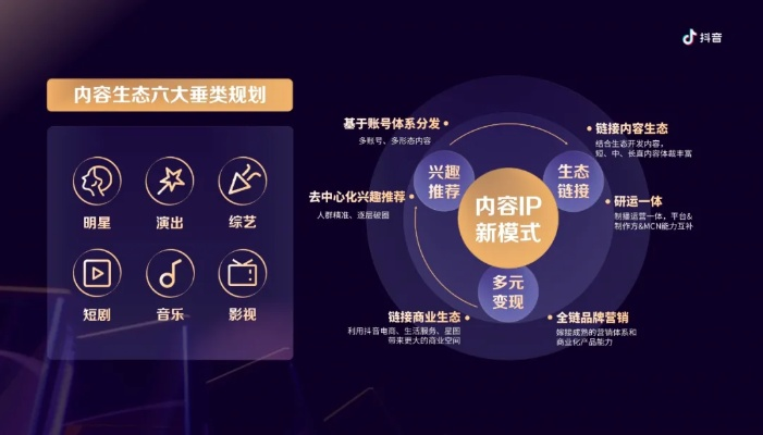 C4V PTP流量联盟，重塑数字营销新生态