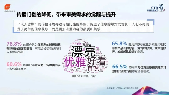 问时传媒，重塑信息传播，引领未来媒体时代