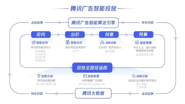 点迅广告，重塑数字营销新生态，引领智能投放新纪元