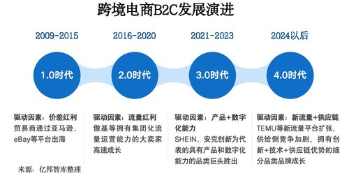 易配联盟，重塑供应链生态，引领产业新变革