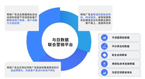 92CPA联盟，解锁数字营销新纪元，重塑品牌增长策略