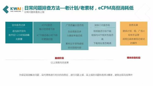 9cpv广告联盟，解锁高效广告投放的秘诀