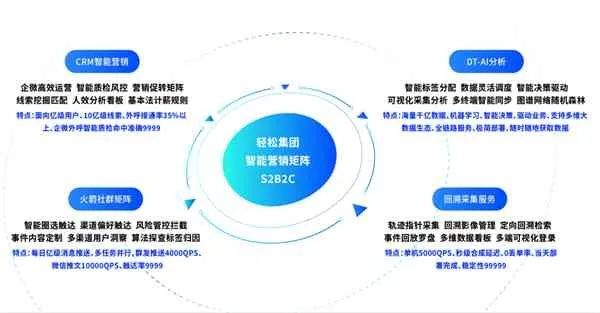 伟创广告联盟，打造高效广告投放，引领数字营销新时代