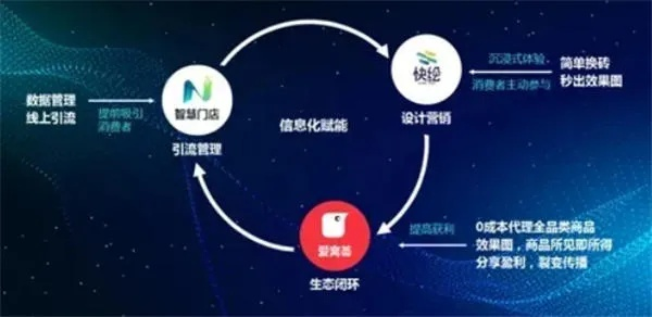 新动CPS联盟，重塑电商营销生态，开启智能合作新纪元