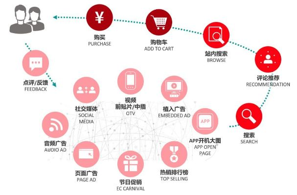 59CPA联盟，解锁数字营销新纪元的高效策略