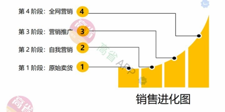 神话CPS广告联盟，揭秘互联网营销新趋势