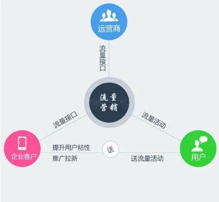 七度移动流量联盟，重塑移动互联网营销生态