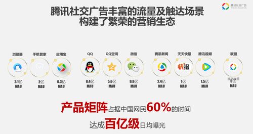 美七广告联盟，打造高效广告推广，引领数字营销新风尚