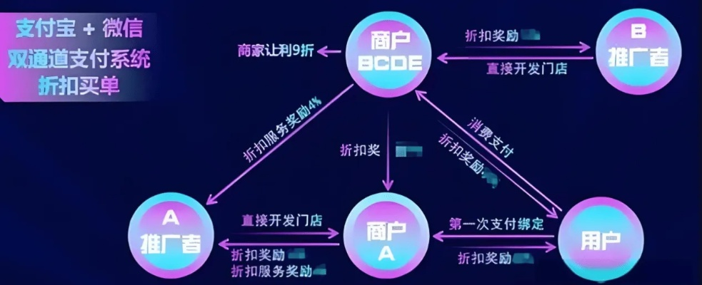 可可微信CPS盈利联盟，解锁微信生态下的新盈利模式