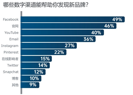 阿拉丁广告联盟，解锁数字营销新纪元，重塑品牌增长路径