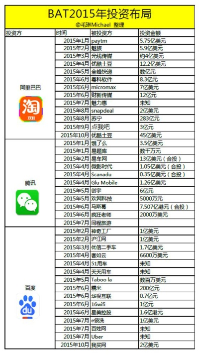 百度有钱，探索互联网巨头的财富之路与未来展望
