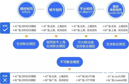 5A广告联盟，打造高效精准广告投放的秘诀
