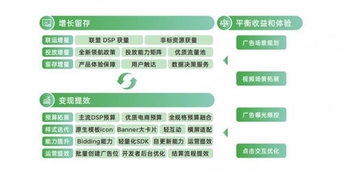 揭秘热门广告联盟，如何高效利用广告联盟实现营销收益最大化