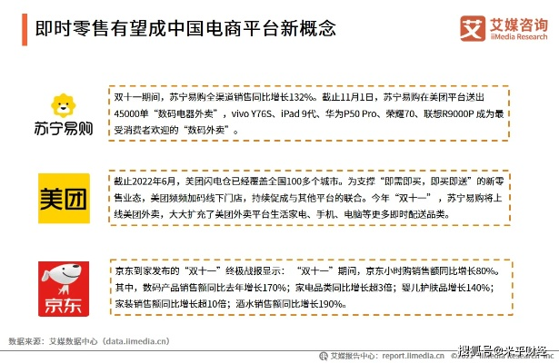 11平台联盟，重塑电商生态，引领数字消费新风尚