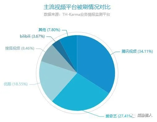 101刷量联盟，揭秘网络刷量背后的灰色产业链