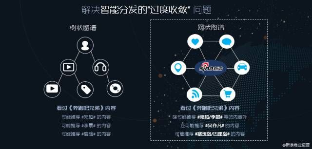 YES移动广告联盟，重塑移动广告生态，引领智能营销新纪元
