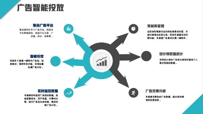伊伊广告联盟，打造高效精准广告投放的秘诀