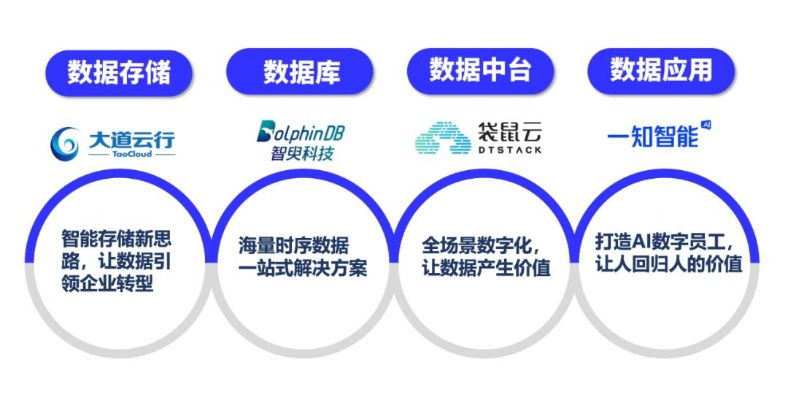 麒点联盟，重塑数字时代的合作生态