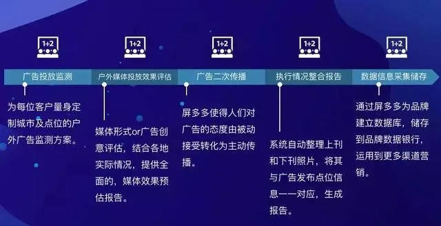 坦克移动广告平台，重塑移动营销新生态