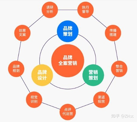 探索Brandreward背后的品牌奖励机制，如何构建有效的品牌忠诚度计划