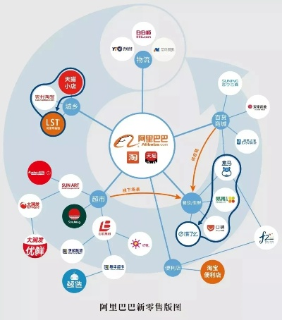 A5联盟，重塑电商物流版图，开启智慧供应链新时代