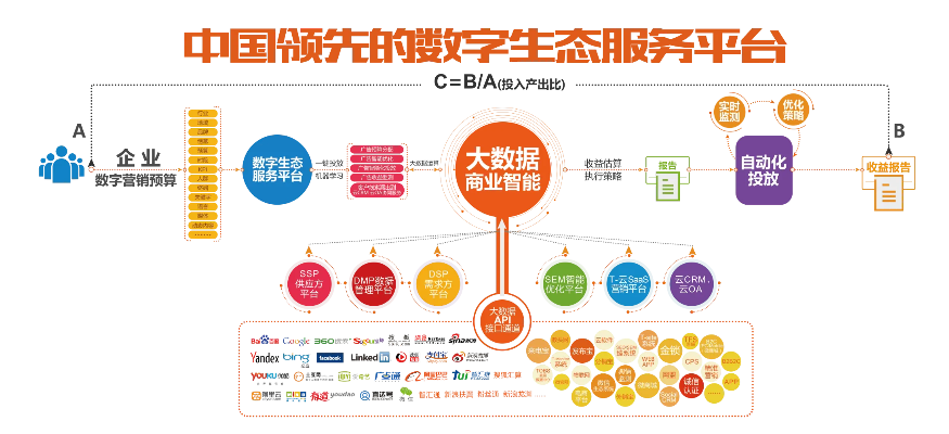 025大数据广告联盟，重塑数字营销新生态
