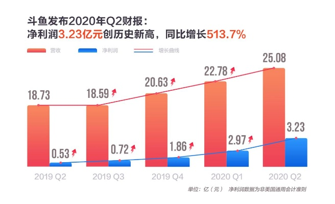 斗鱼广告联盟，打造多元化广告生态，引领直播行业新风尚