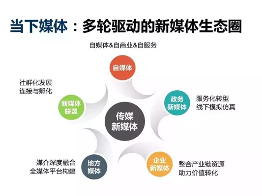 秦源PC移动联盟，重塑数字时代下的媒体生态