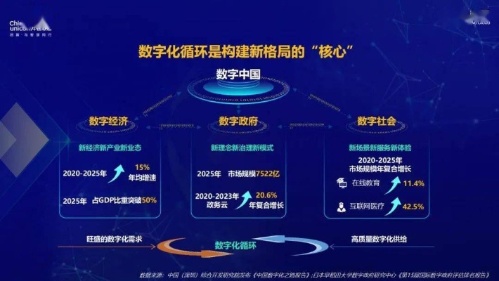 亿云联盟，重塑数字时代的商业版图