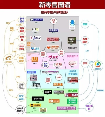 京东联盟，重塑电商生态，共赢未来商业版图