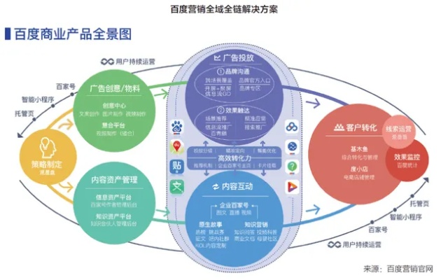 重塑营销生态，问时广告营销平台的崛起与变革