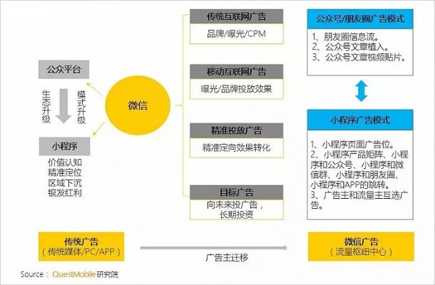 二二移动广告联盟，重塑移动广告生态，引领智能营销新纪元