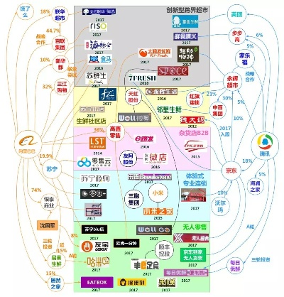 柒零联盟，重塑数字时代商业版图的新势力