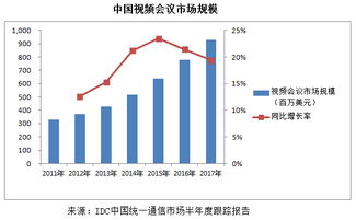 方云移动联盟，重塑未来通信的五大趋势
