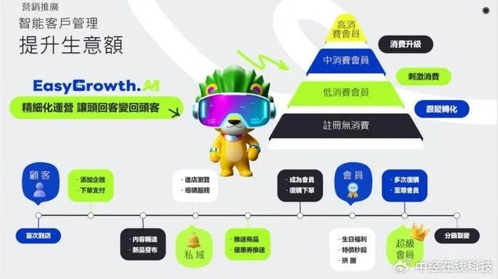 盛奇广告联盟，重塑数字营销新生态