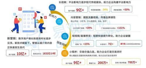 高价收量广告联盟，解锁数字营销新纪元